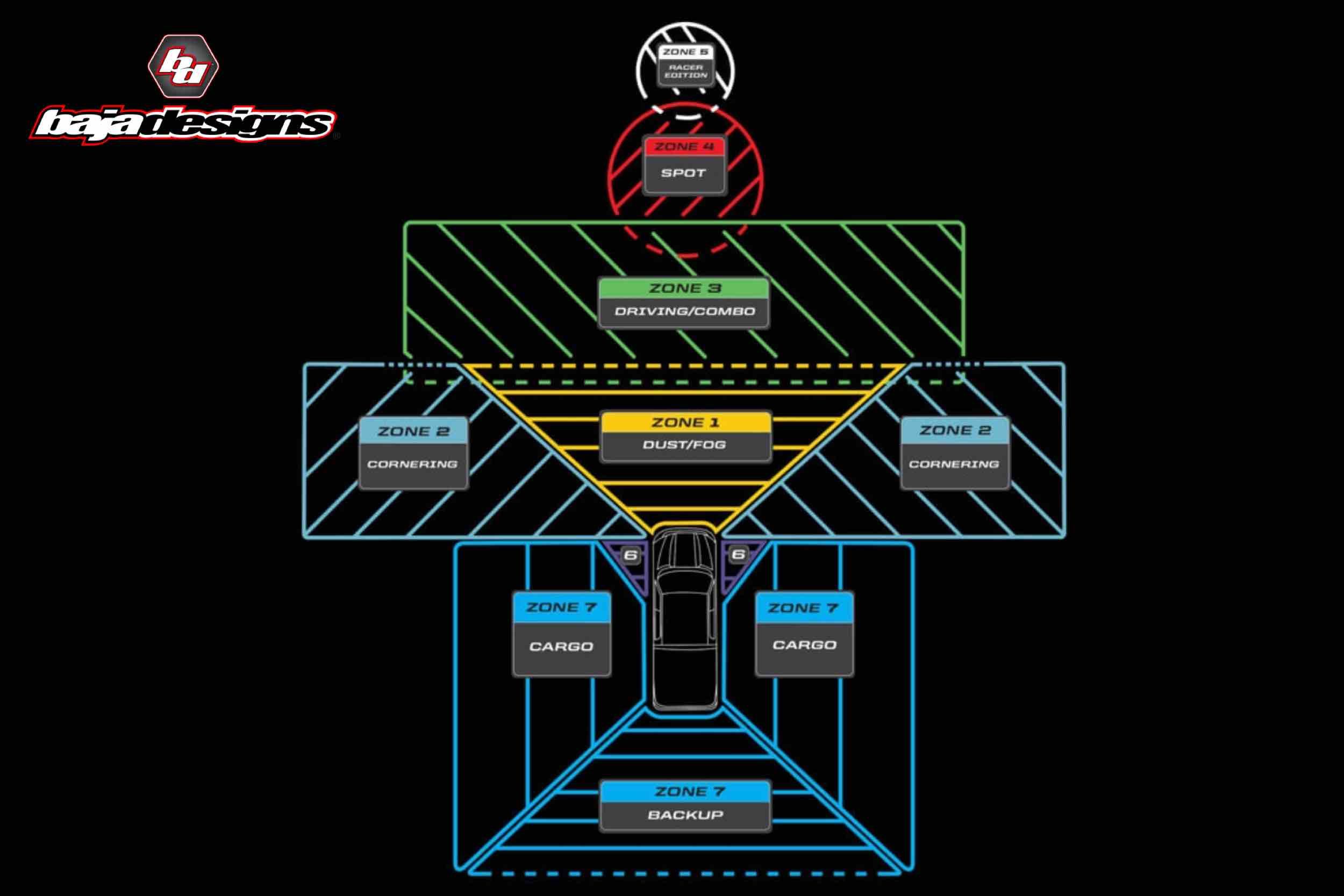 Dodge Ram HD (2019+) Ditch Light LED System | TRS 448036